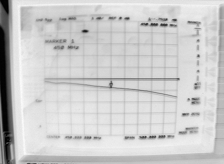 450 mHz SWR